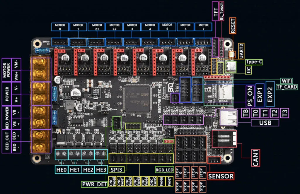 BigTreeTech Octopus V1.1 Control Board