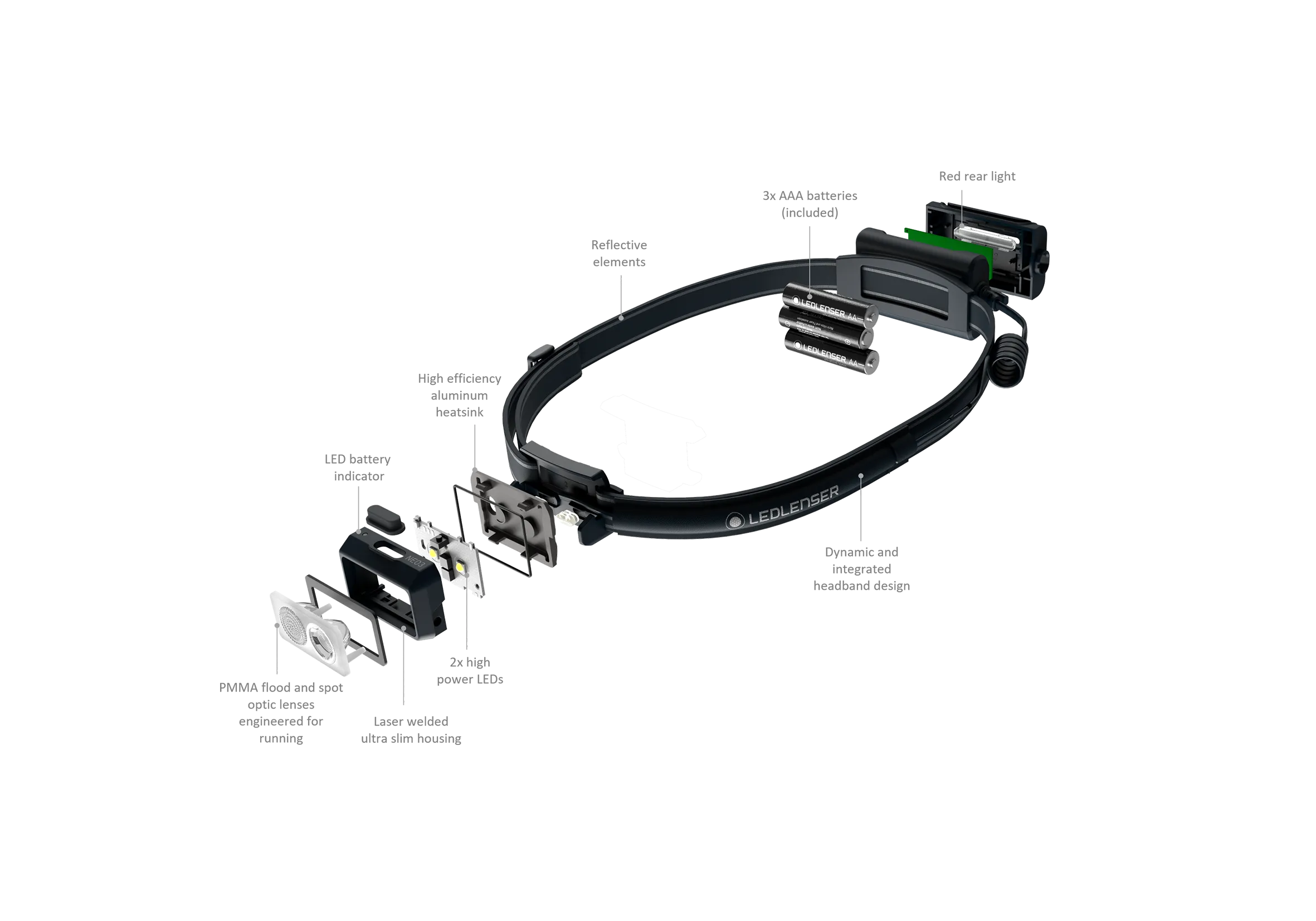 NEO3 Running Head Torch